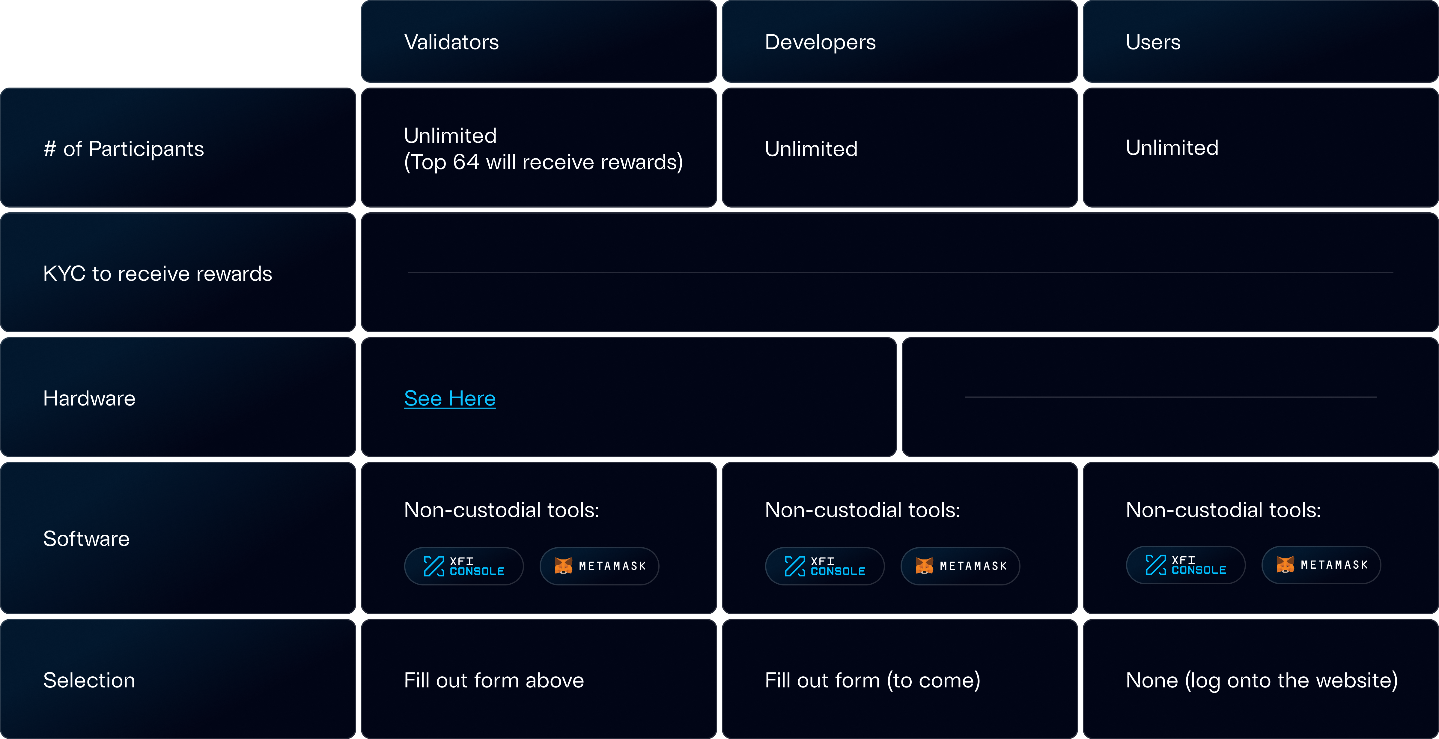 Crossfi Chain Testnet Hardware Requirements