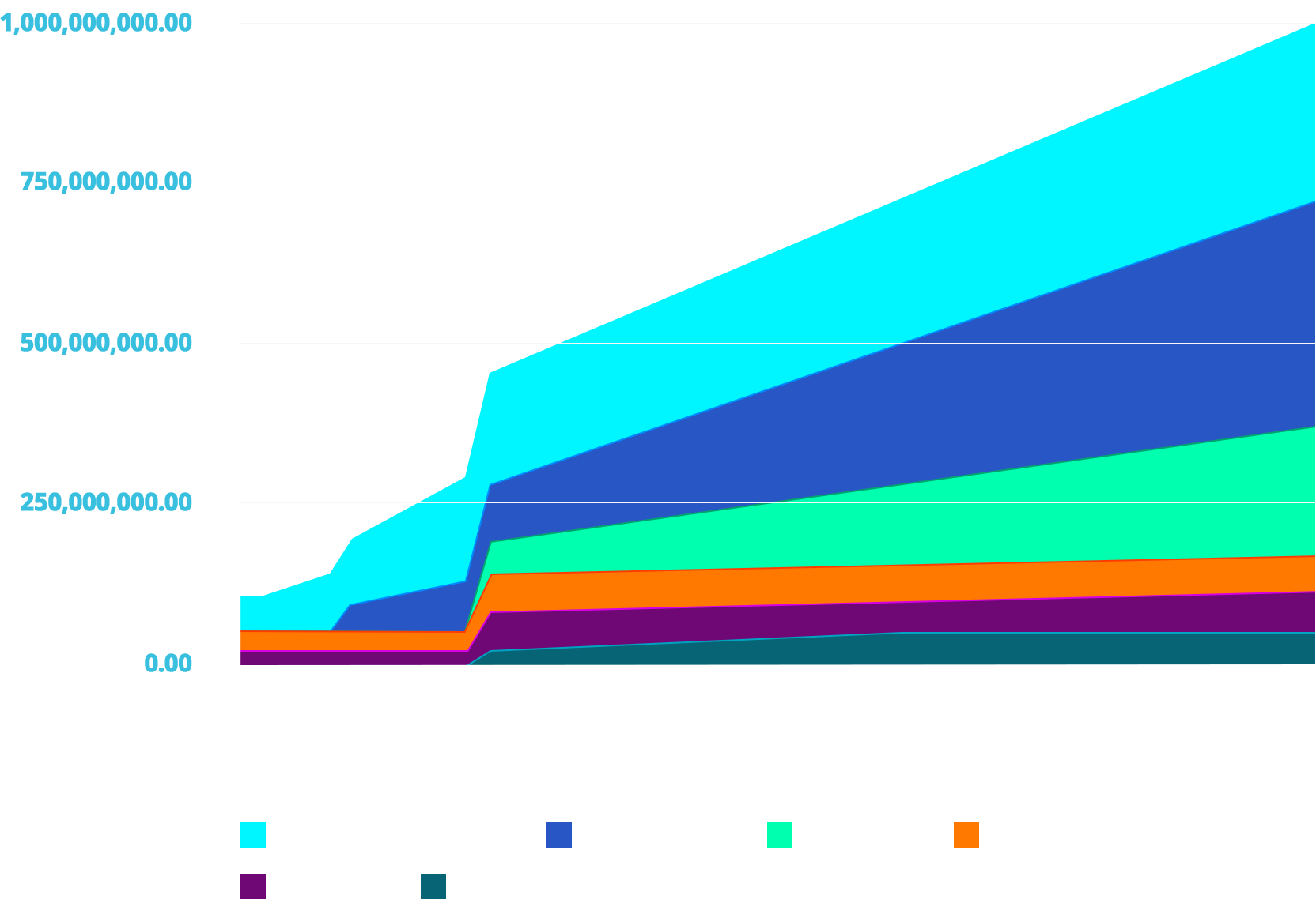 Graph v2