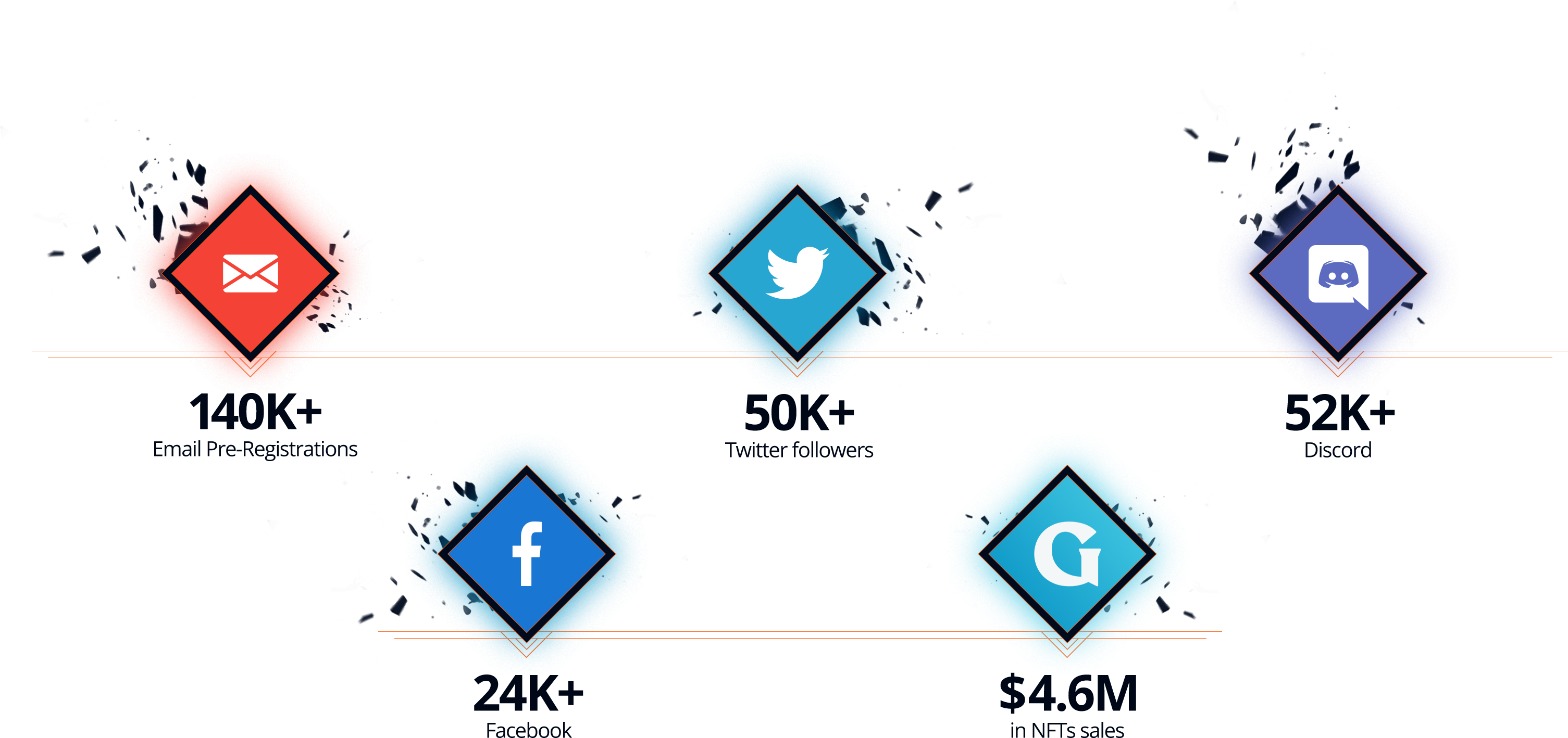 Social Metrics