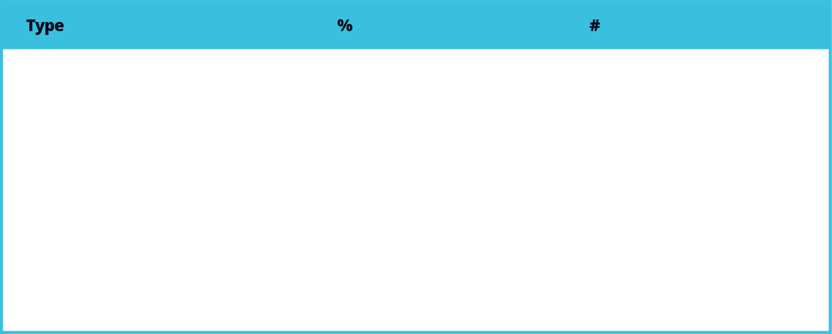 Graph v3