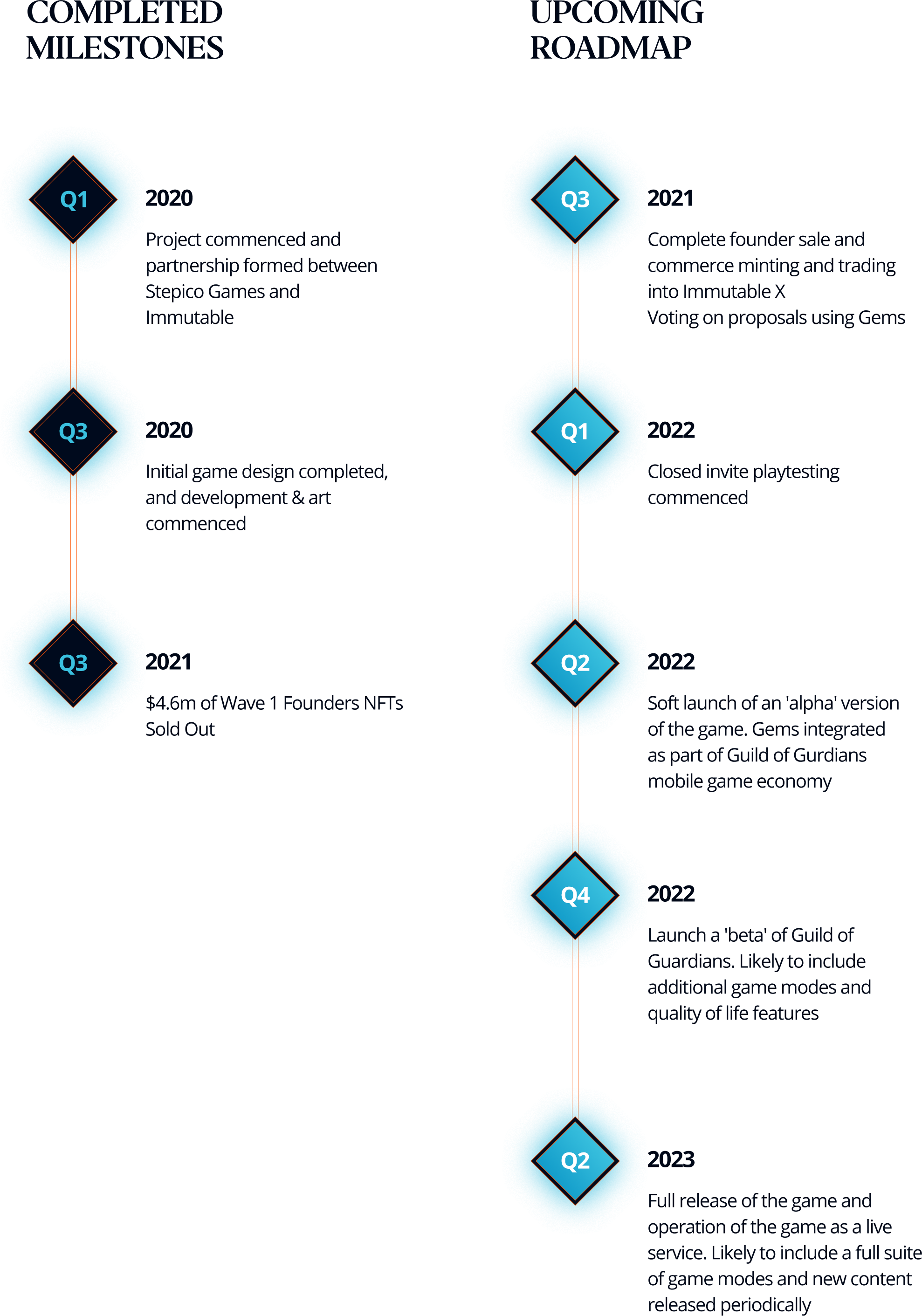 Vertical Roadmap