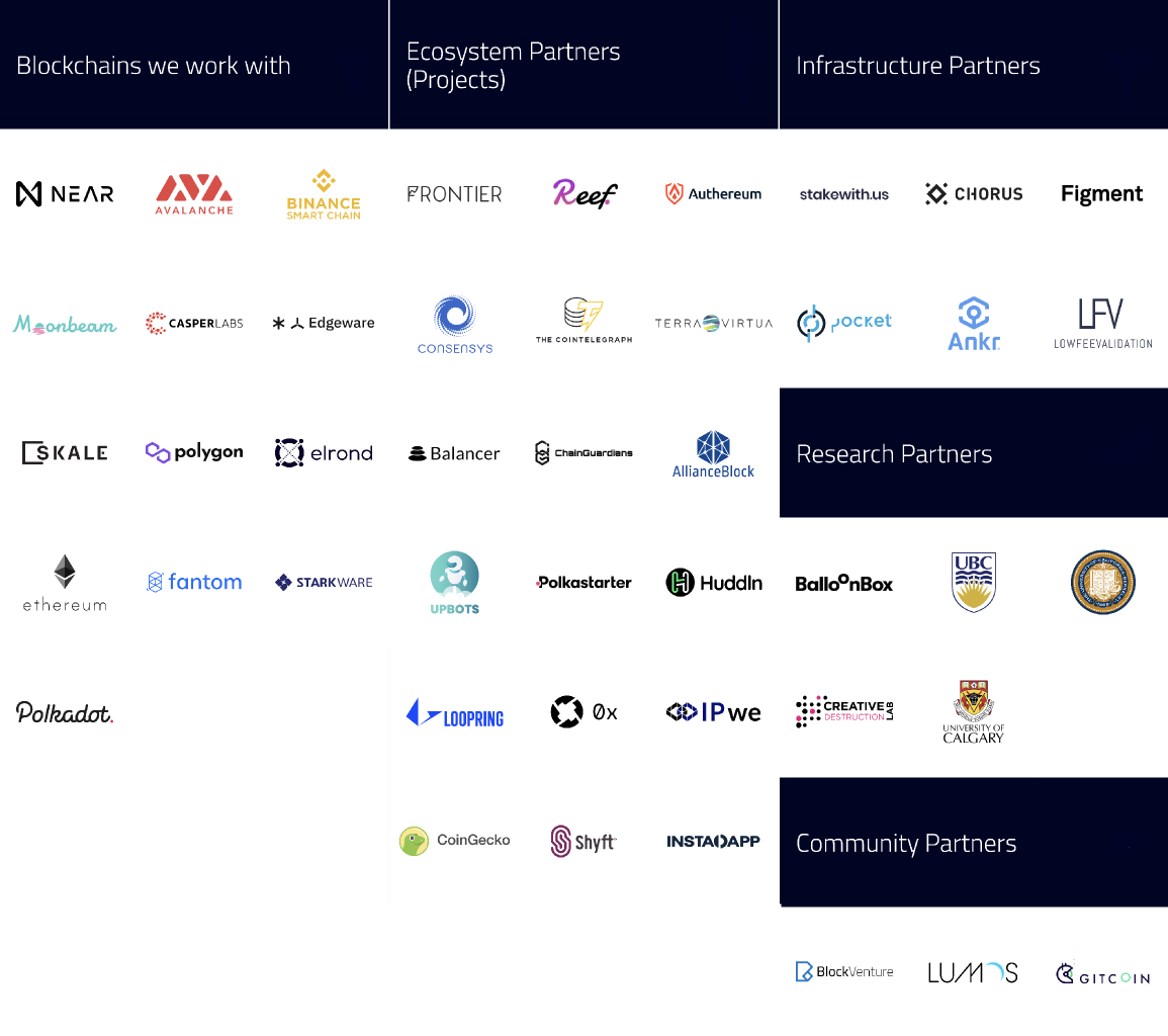 Partners